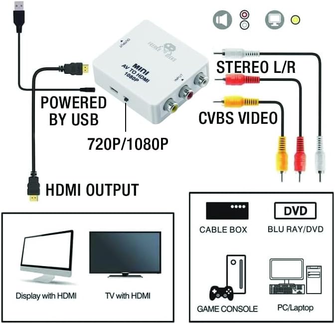 AV a HDMI: Converter (Freaks and Geeks) para NES, edición PAL EUR, nuevo